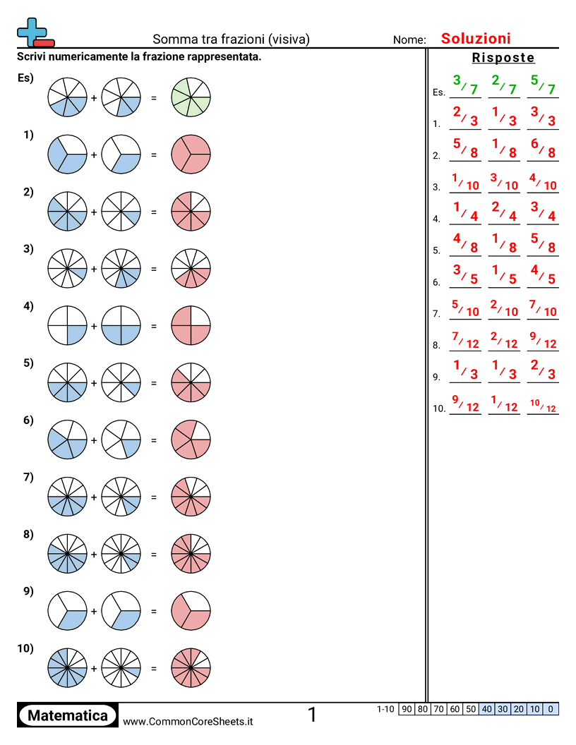 Esercizi sulle Frazioni - Addizione di frazioni (visivo) (combinare) worksheet