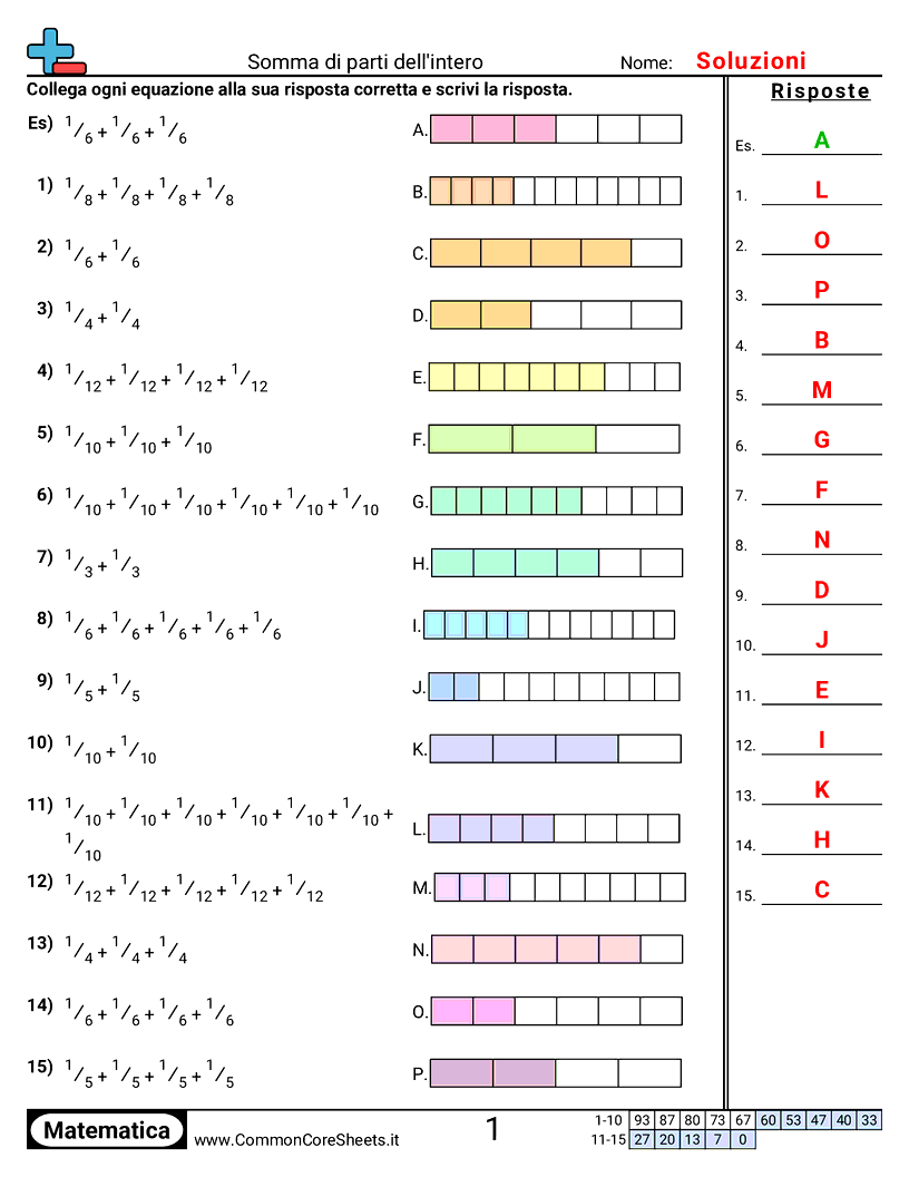 Esercizi sulle Frazioni - Somma di parti di un intero worksheet