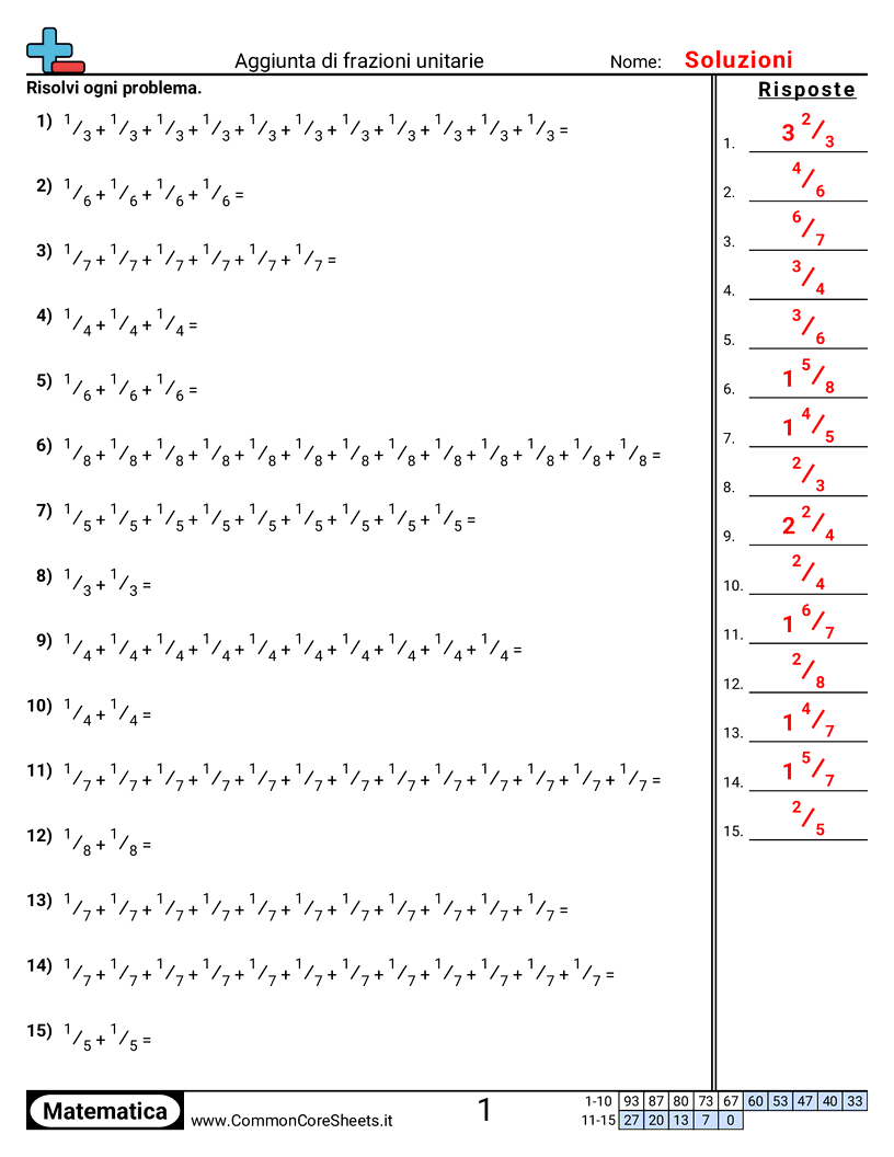 Esercizi sulle Frazioni - Somma di frazioni unitarie worksheet