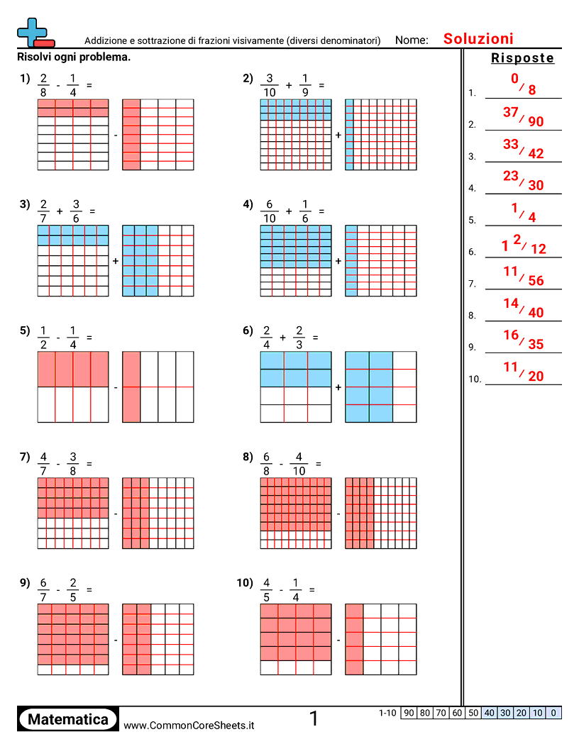 Esercizi sulle Frazioni - Somma e sottrazione di frazioni (visivo) (denominatori diversi) worksheet