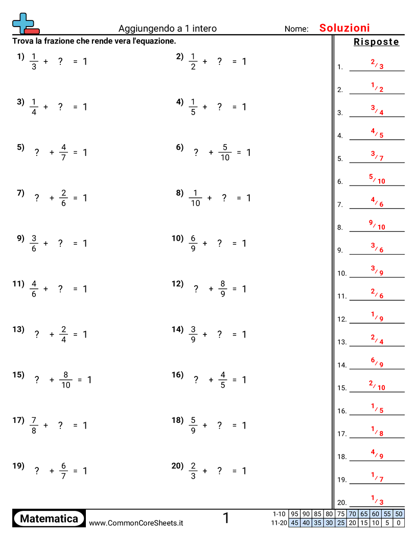 Esercizi sulle Frazioni - Somma fino a 1 intero worksheet