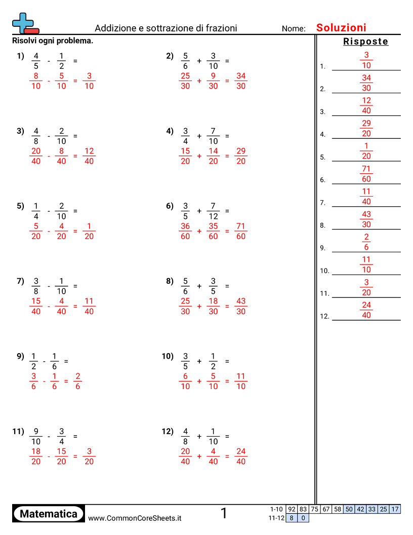 Esercizi sulle Frazioni - Somma e sottrazione di frazioni (denominatore diverso) worksheet