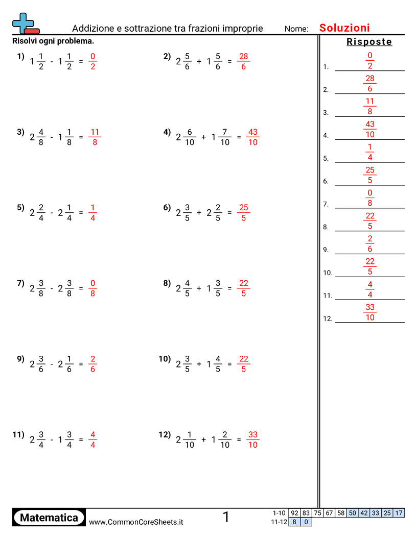 Esercizi sulle Frazioni - Frazioni improprie (stesso denominatore) worksheet