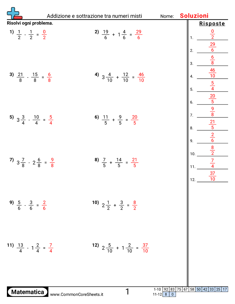 Esercizi sulle Frazioni - Frazioni miste (stesso denominatore) worksheet
