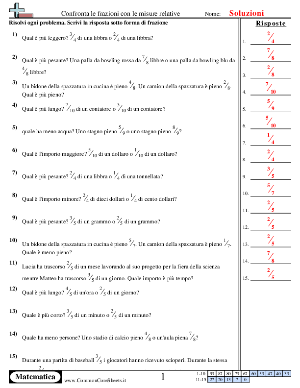  - 420 worksheet