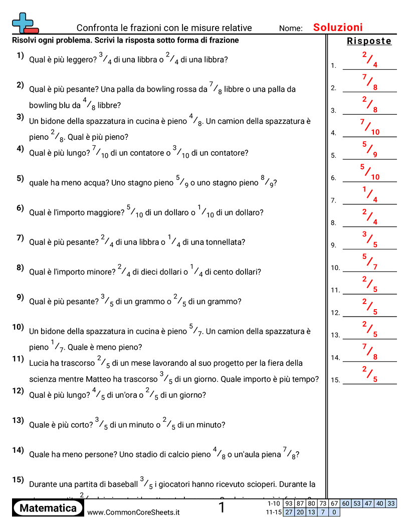 Esercizi sulle Frazioni - Confrontare la grandezza delle frazioni worksheet