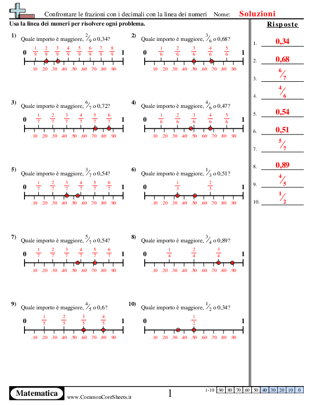  - 421 worksheet