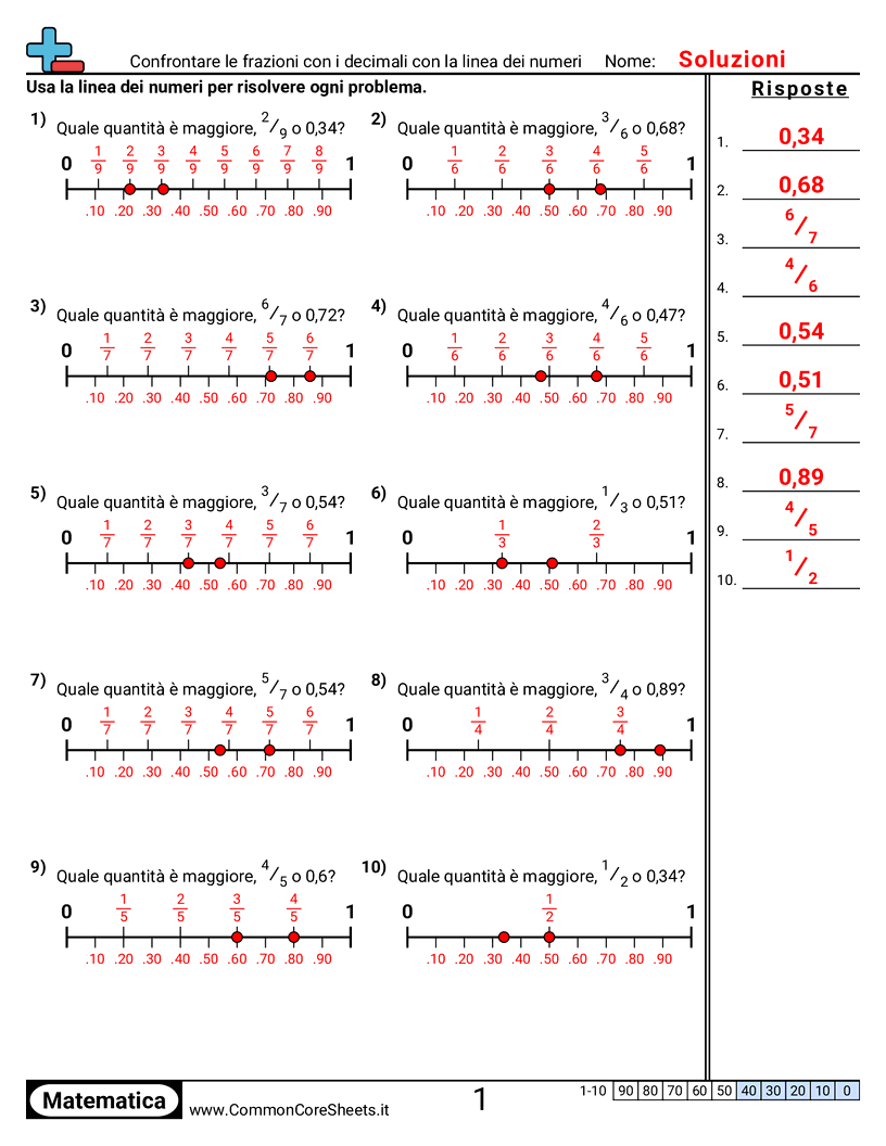 Esercizi sulle Frazioni - Confrontare frazioni e decimali con la linea dei numeri worksheet