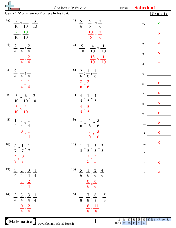  - confronta-le-frazioni-con-addizioni-sottrazioni worksheet