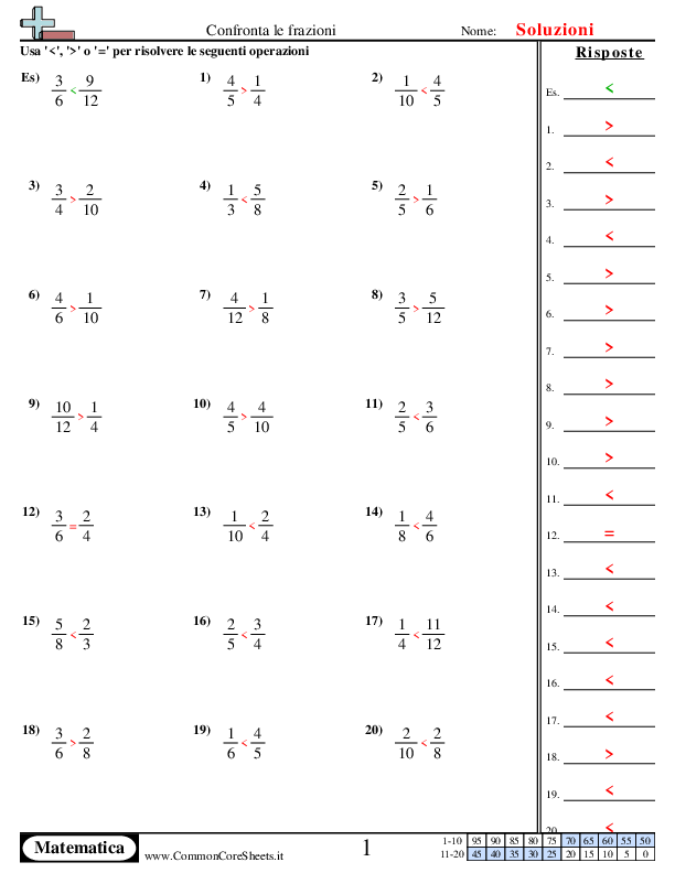  - confronta-i-numeri-denominatori-diversi worksheet