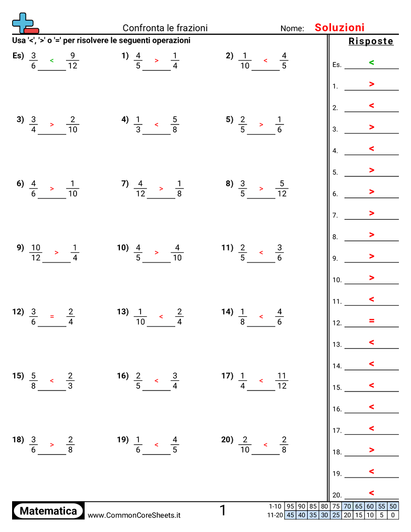 Esercizi sulle Frazioni - Confrontare numericamente (denominatore diverso) worksheet