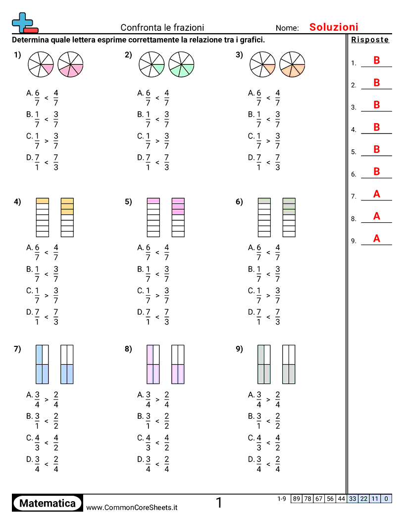 Esercizi sulle Frazioni - Confrontare frazioni worksheet