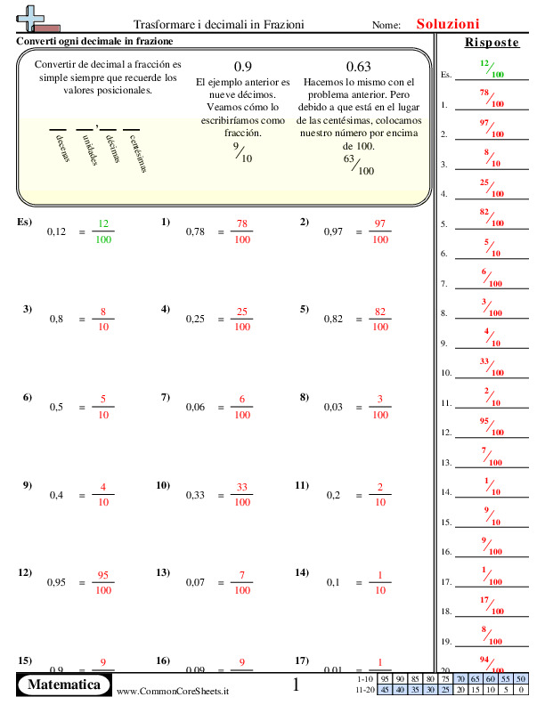  - scrivei-i-decimali-in-frazioni-decimi-e-centesimi worksheet