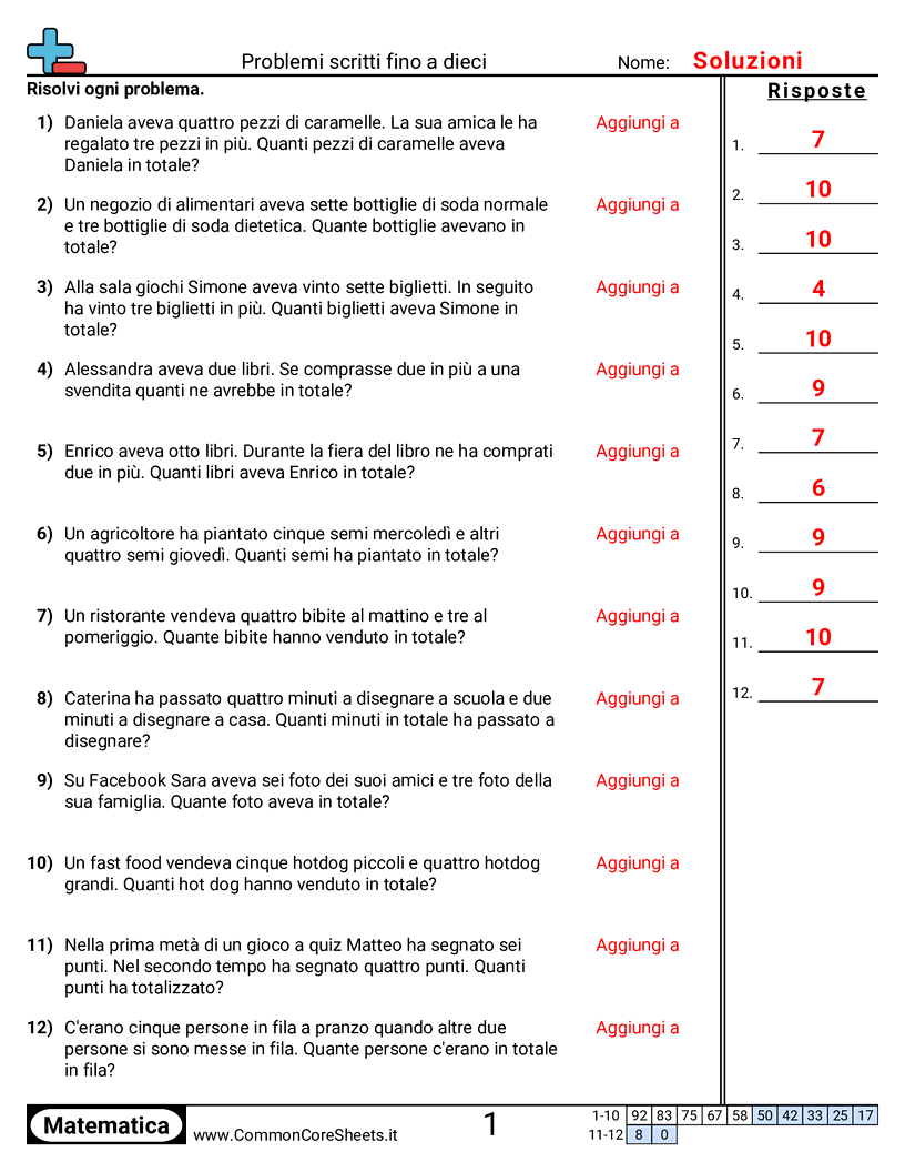 Esercizi sulle Addizioni - Addizione in problemi a parole entro 10 worksheet
