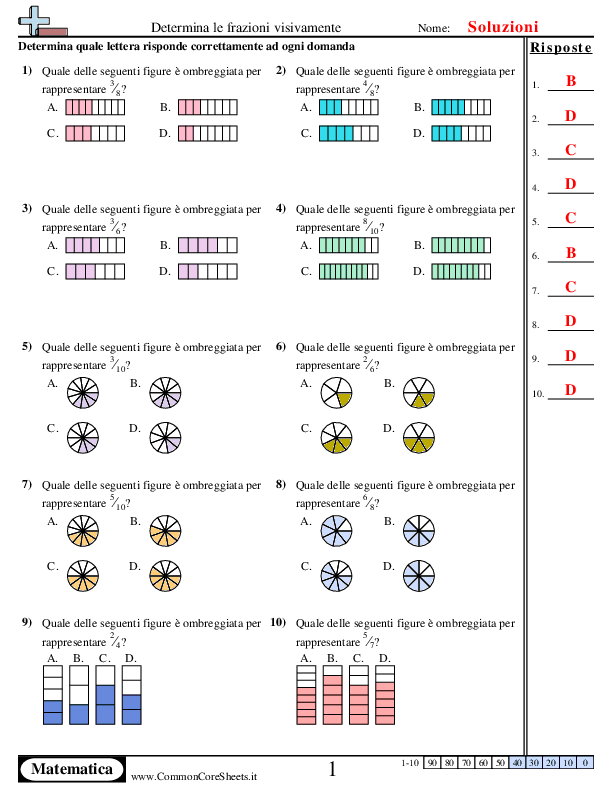  - infidica-la-frazione-graficamente worksheet