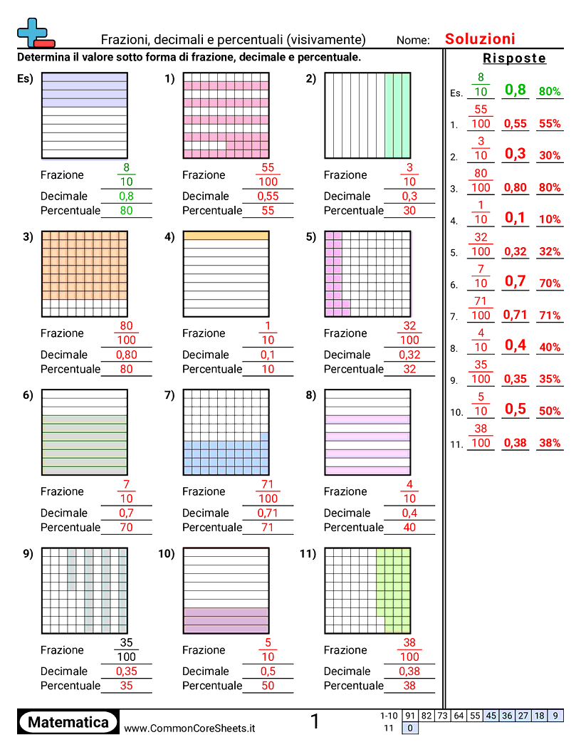 Esercizi sulle Frazioni - Frazione, decimale e percentuale (visivo) worksheet