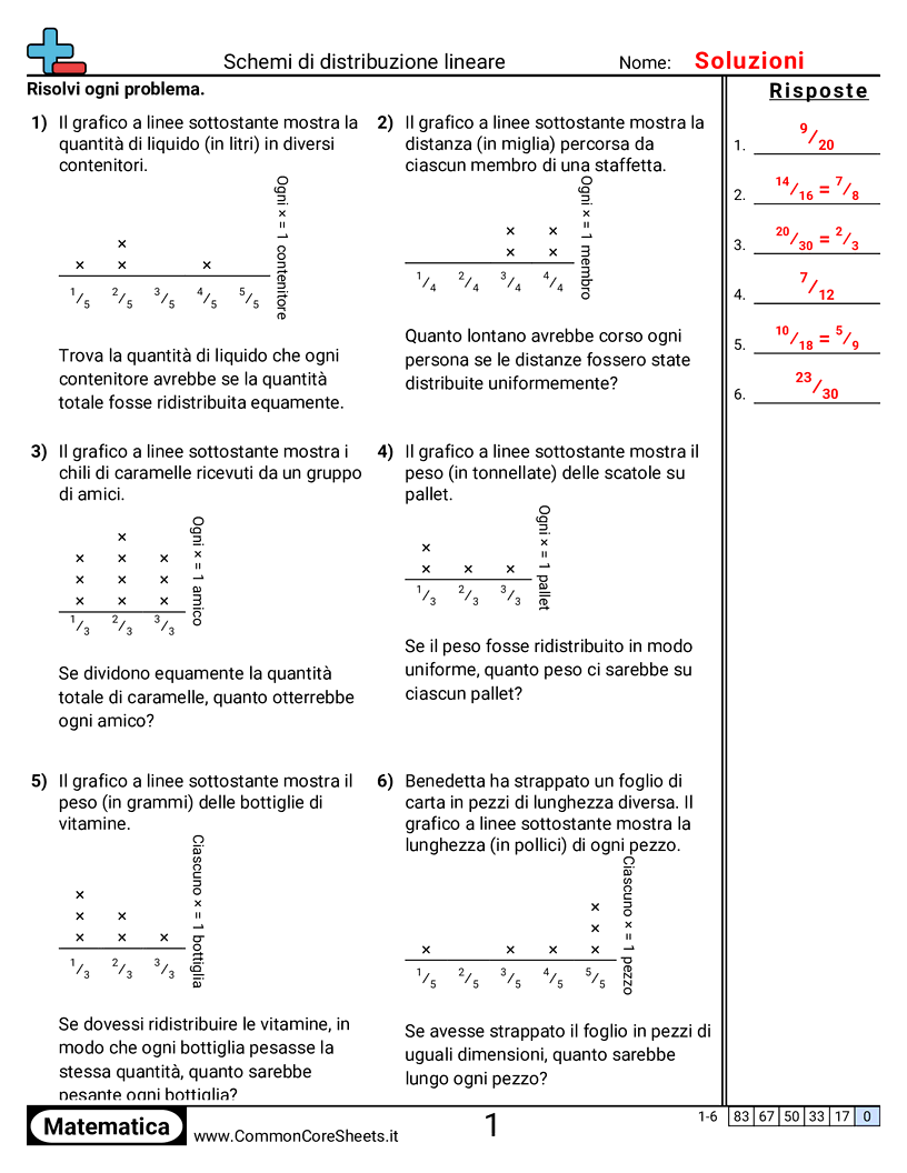 Esercizi sulle Frazioni - Distribuire valori dei grafici a linee worksheet