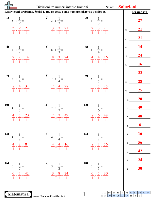  - divisioni-tra-numeri-interi-e-frazioni worksheet