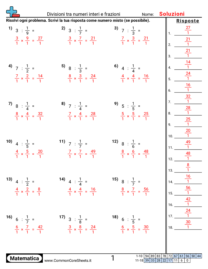 Esercizi sulle Frazioni - Dividere per frazioni unitarie worksheet