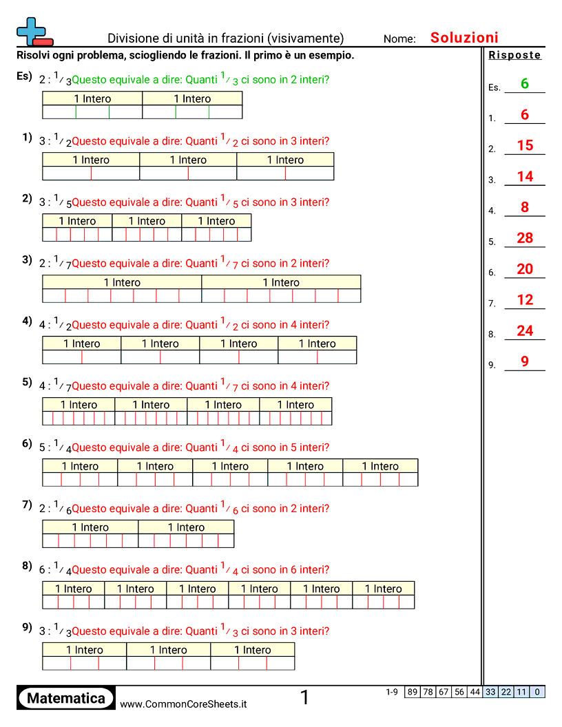 Esercizi sulle Frazioni - Dividere per frazioni unitarie (visivo) worksheet