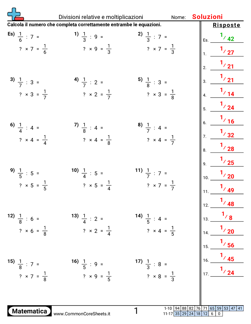 Esercizi sulle Frazioni - Divisione in relazione alla moltiplicazione worksheet