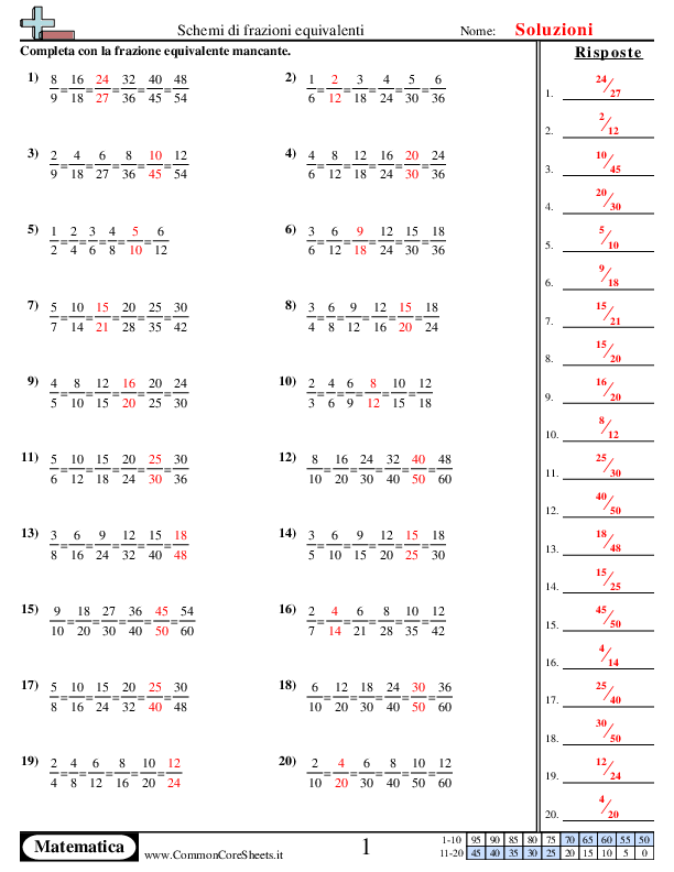  - completa-lo-schema worksheet