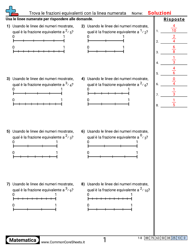 Esercizi sulle Frazioni - Frazioni equivalenti con linee dei numeri worksheet