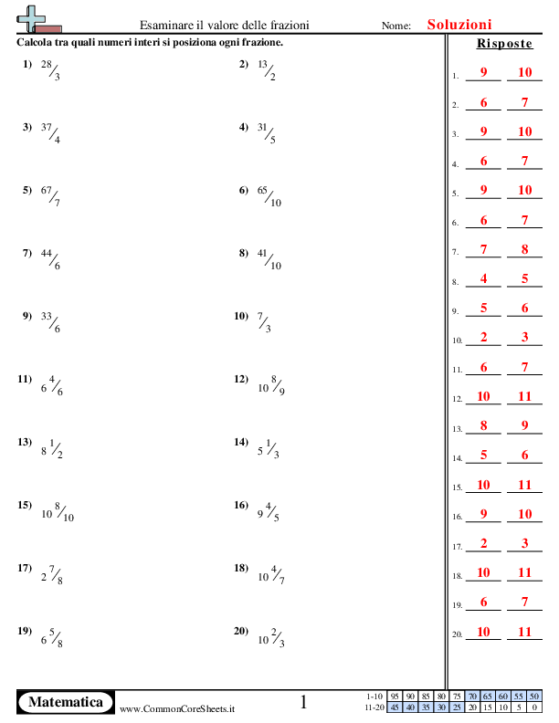  - esamina-il-valore-della-frazione worksheet