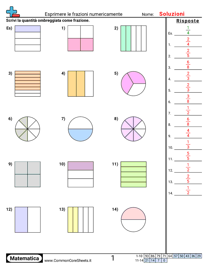 Esercizi sulle Frazioni - Esprimere frazioni numericamente worksheet