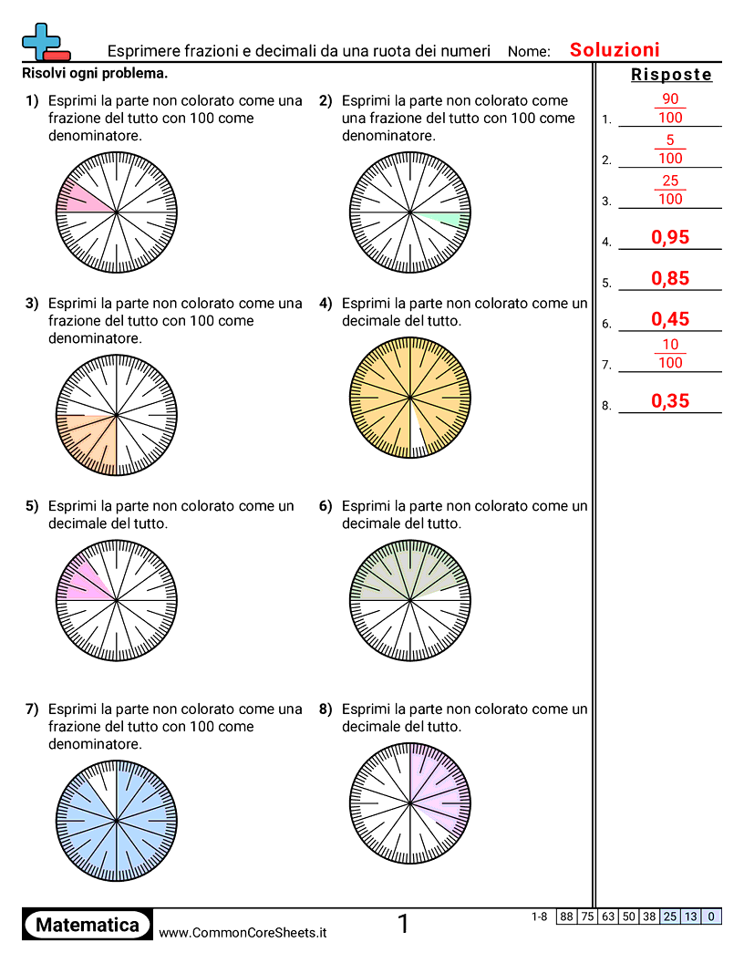 Esercizi sulle Frazioni - Esprimere frazioni e decimali da una ruota dei numeri worksheet