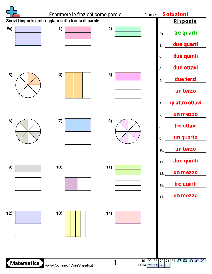 Esercizi sulle Frazioni - Esprimere frazioni in parole worksheet