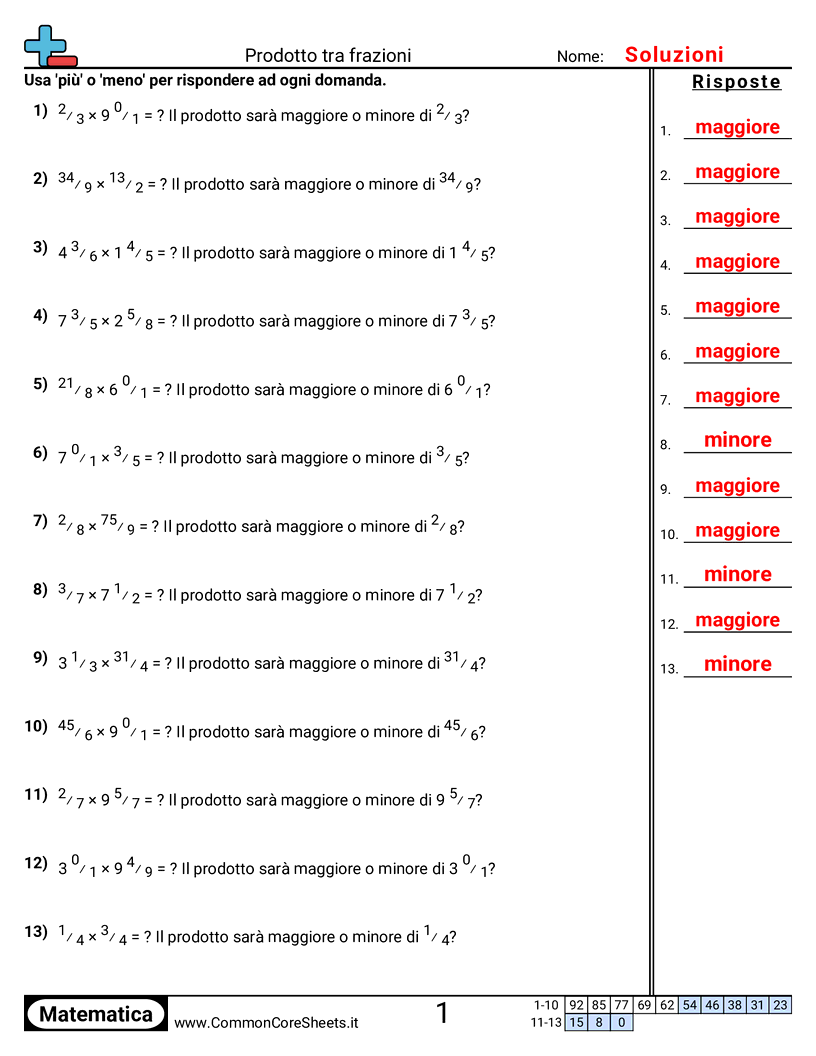 Esercizi sulle Frazioni - Trovare il prodotto di frazioni worksheet
