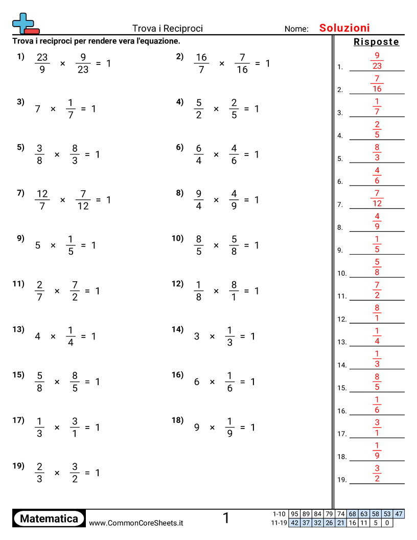 Esercizi sulle Frazioni - Trovare i reciproci worksheet