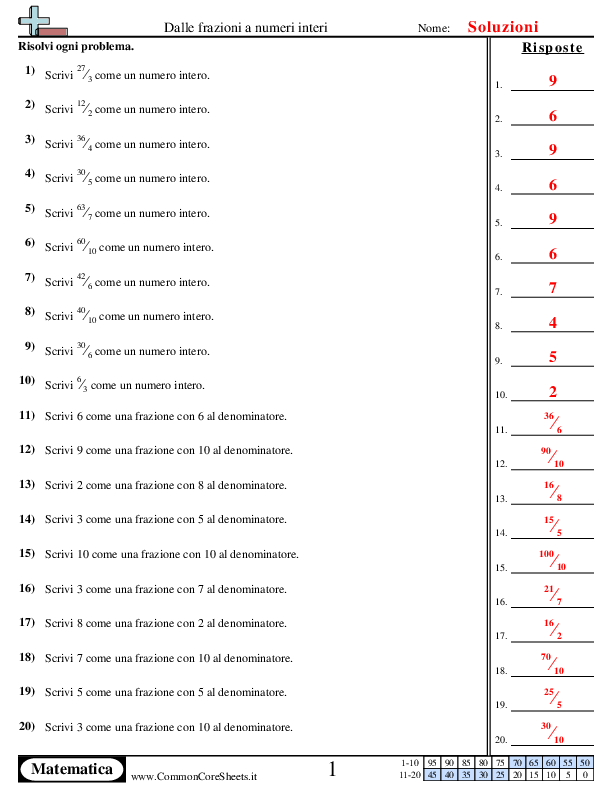  - dalle-frazioni-ai-numeri-interi worksheet