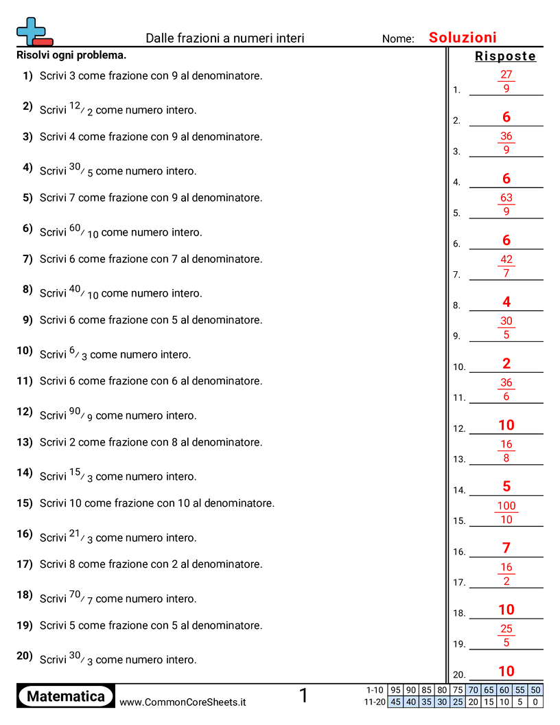 Esercizi sulle Frazioni - Frazioni in numeri interi worksheet