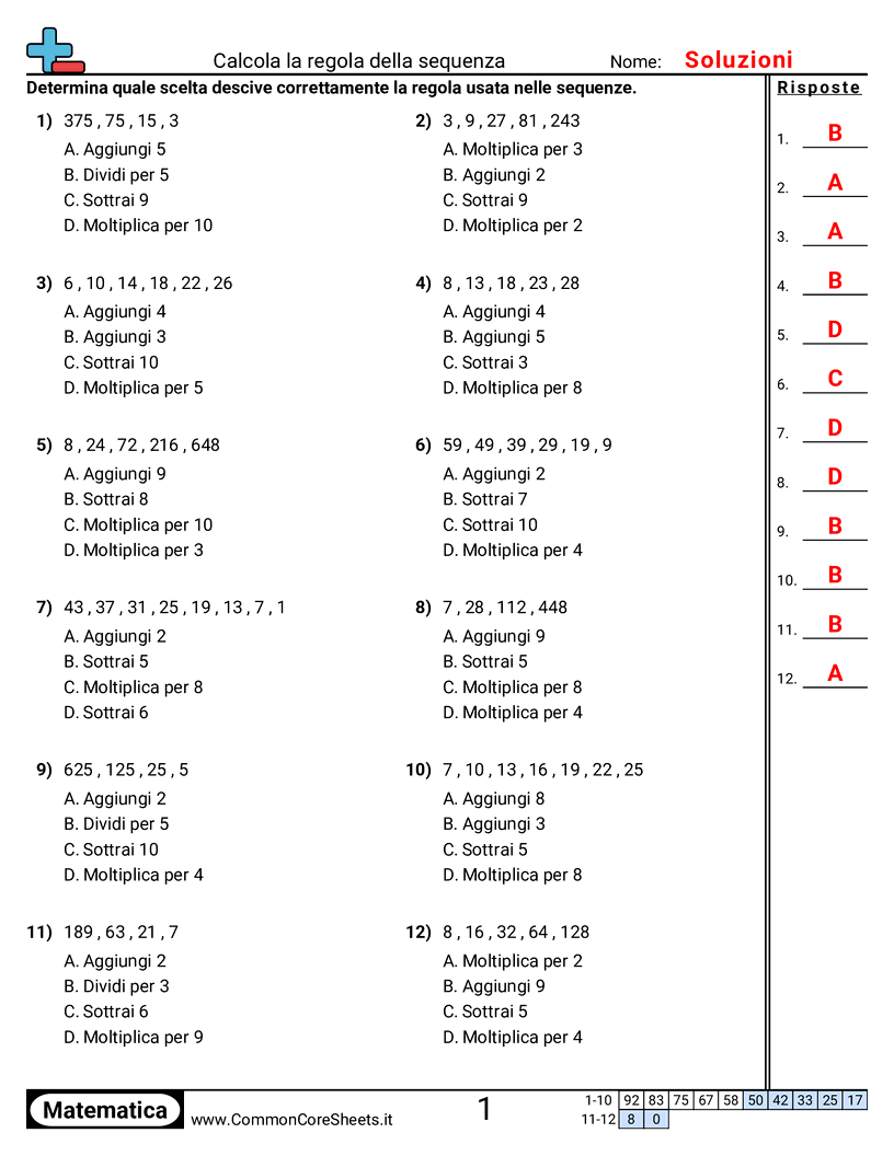Schemi e operazioni grafiche - Scelta multipla + , - , × , ÷ worksheet