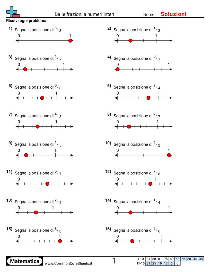 Esercizi sulle Frazioni - Identificare la posizione delle frazioni su una linea dei numeri worksheet