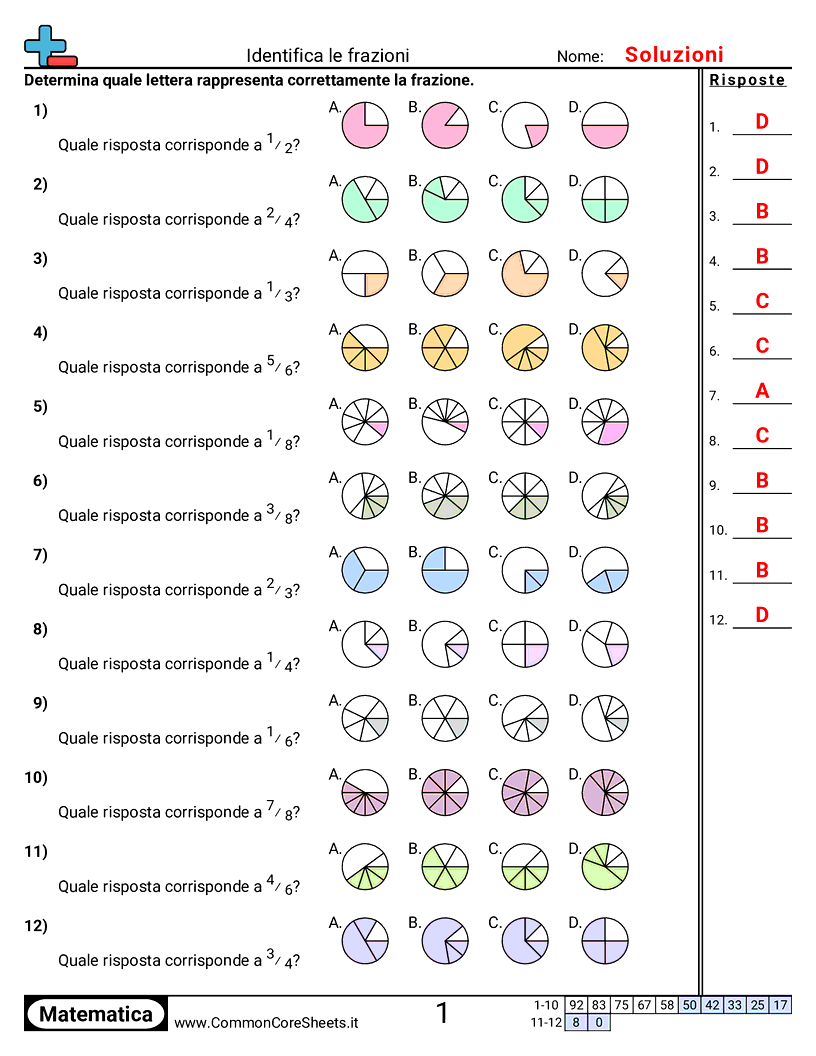Esercizi sulle Frazioni - Identificare frazioni worksheet
