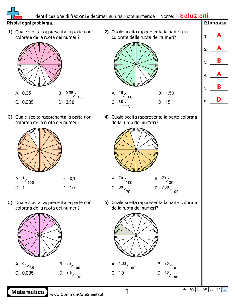 Esercizi sulle Frazioni - Identificare frazioni e decimali su una ruota dei numeri worksheet