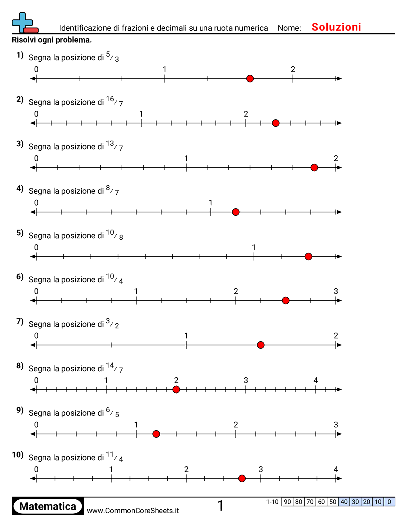Esercizi sulle Frazioni - Identificare la posizione di una frazione impropria su una linea dei numeri worksheet