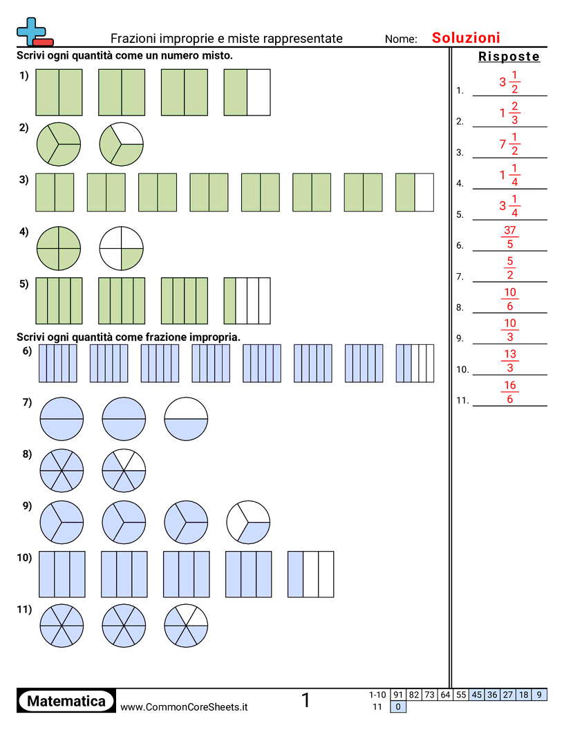 Esercizi sulle Frazioni - Frazioni improprie e miste (visivo) worksheet