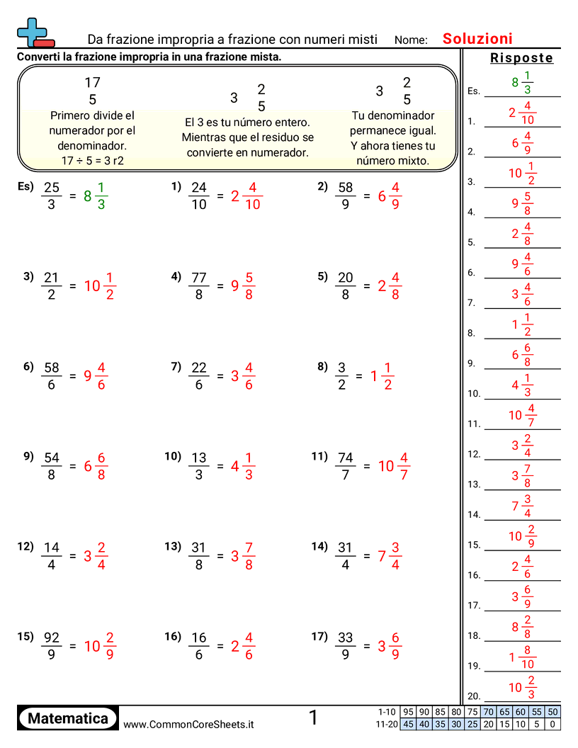 Esercizi sulle Frazioni - Da frazione impropria a numero misto worksheet
