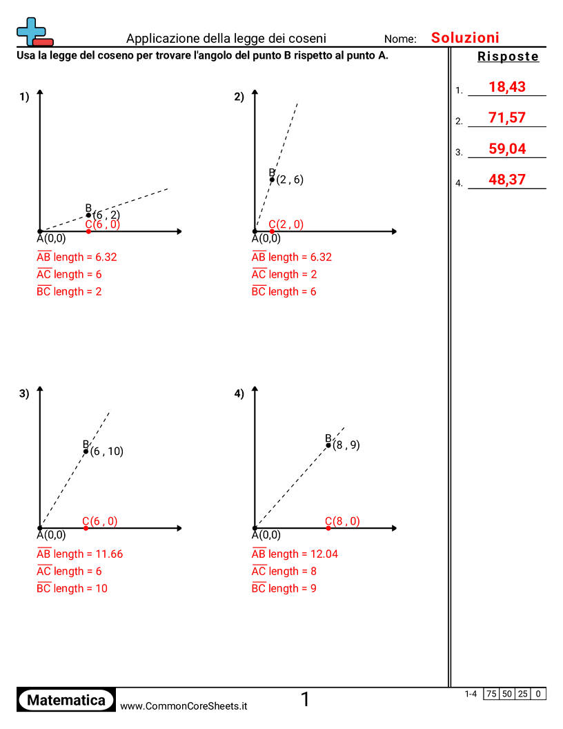 Esercizi di Algebra  - Applicare la legge dei coseni worksheet