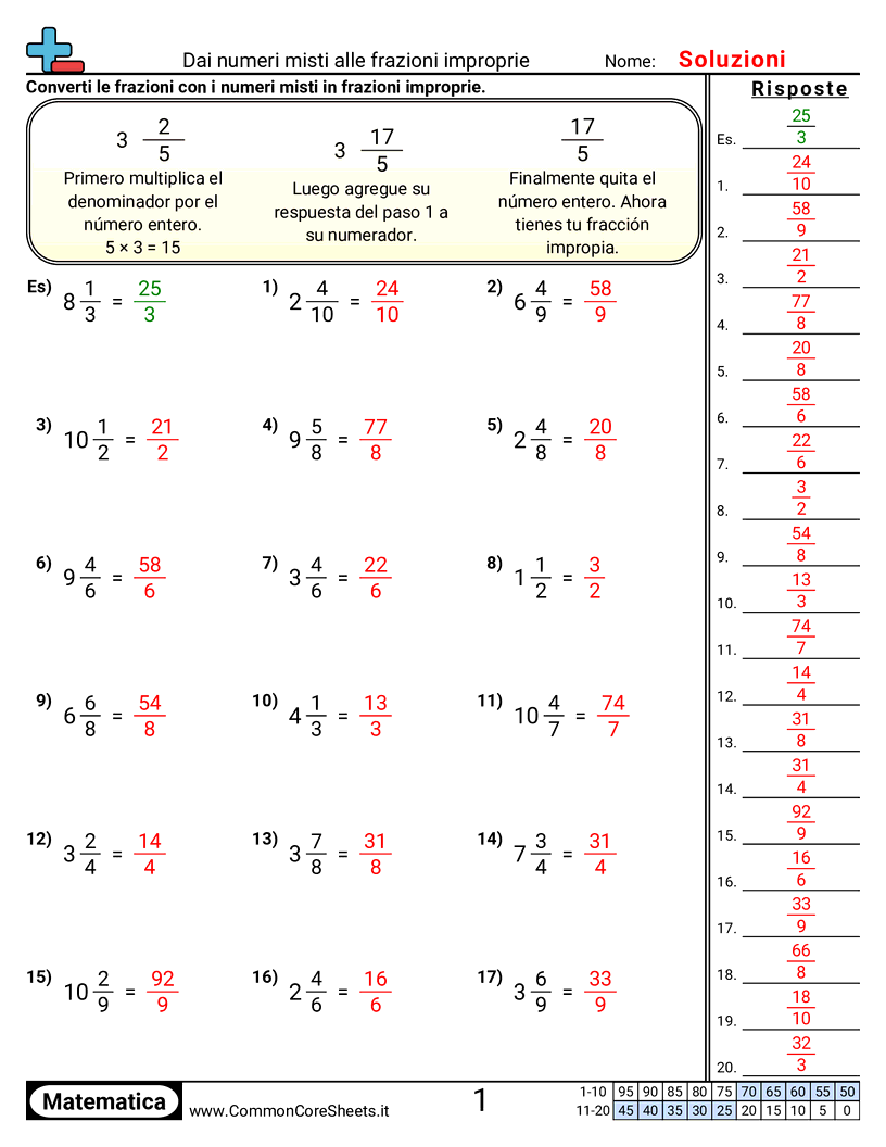 Esercizi sulle Frazioni - Da numero misto a frazione impropria worksheet