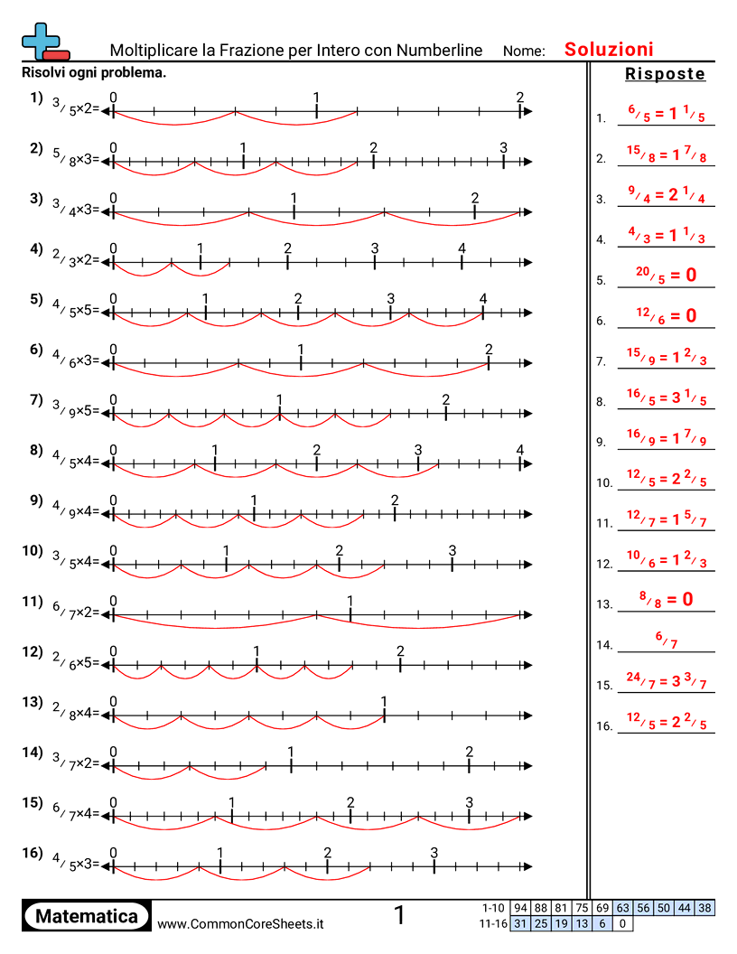 Esercizi sulle Frazioni - Moltiplicare una frazione per un intero con la linea dei numeri worksheet