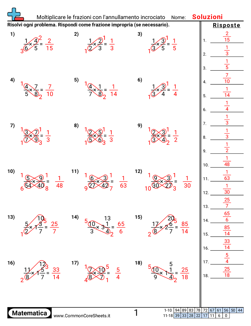 Esercizi sulle Frazioni - Moltiplicare frazioni con semplificazione incrociata worksheet