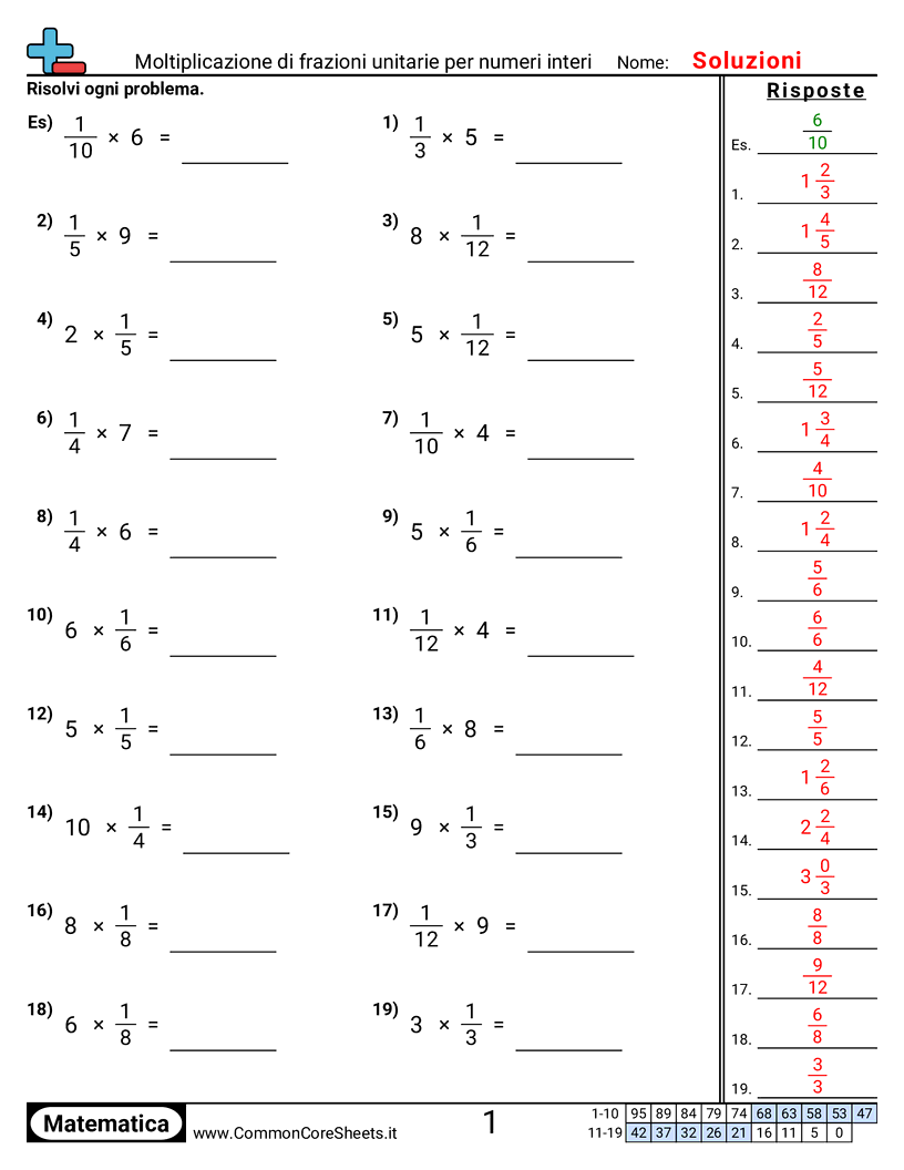 Esercizi sulle Frazioni - Moltiplicare frazioni unitarie per numeri interi worksheet