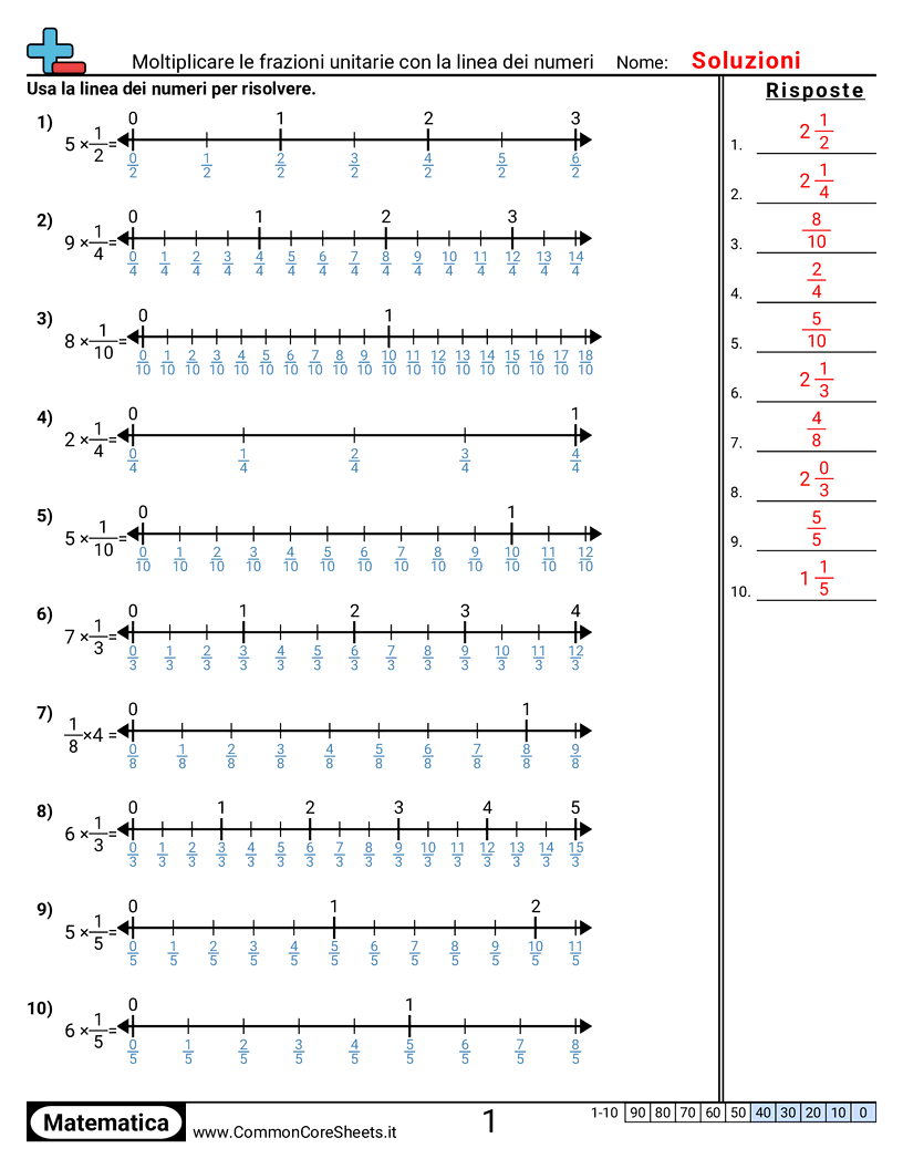 Esercizi sulle Frazioni - Moltiplicare frazioni unitarie con linee dei numeri worksheet