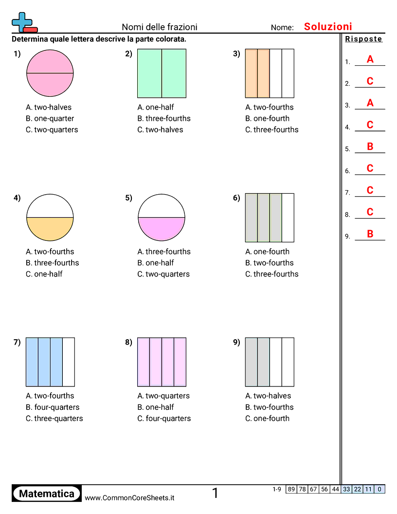 Esercizi sulle Frazioni - Nominare frazioni worksheet
