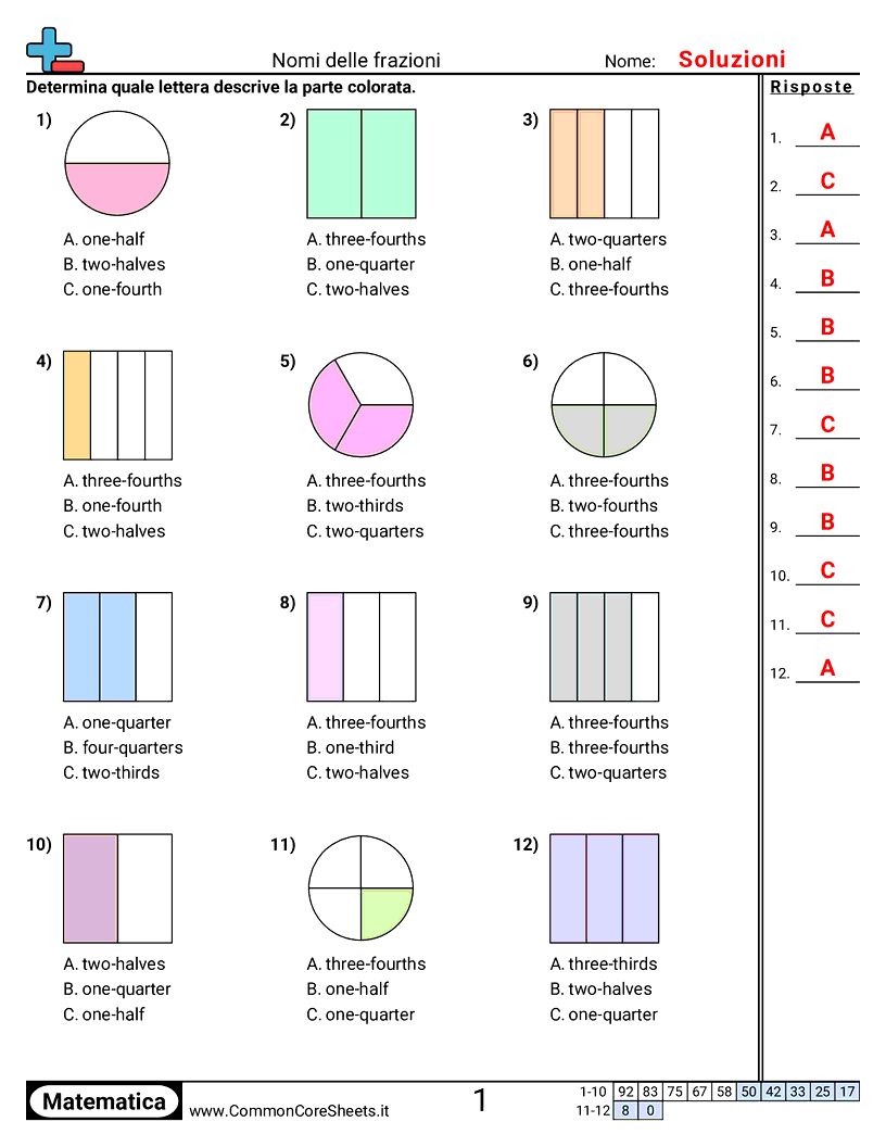 Esercizi sulle Frazioni - Nominare frazioni worksheet